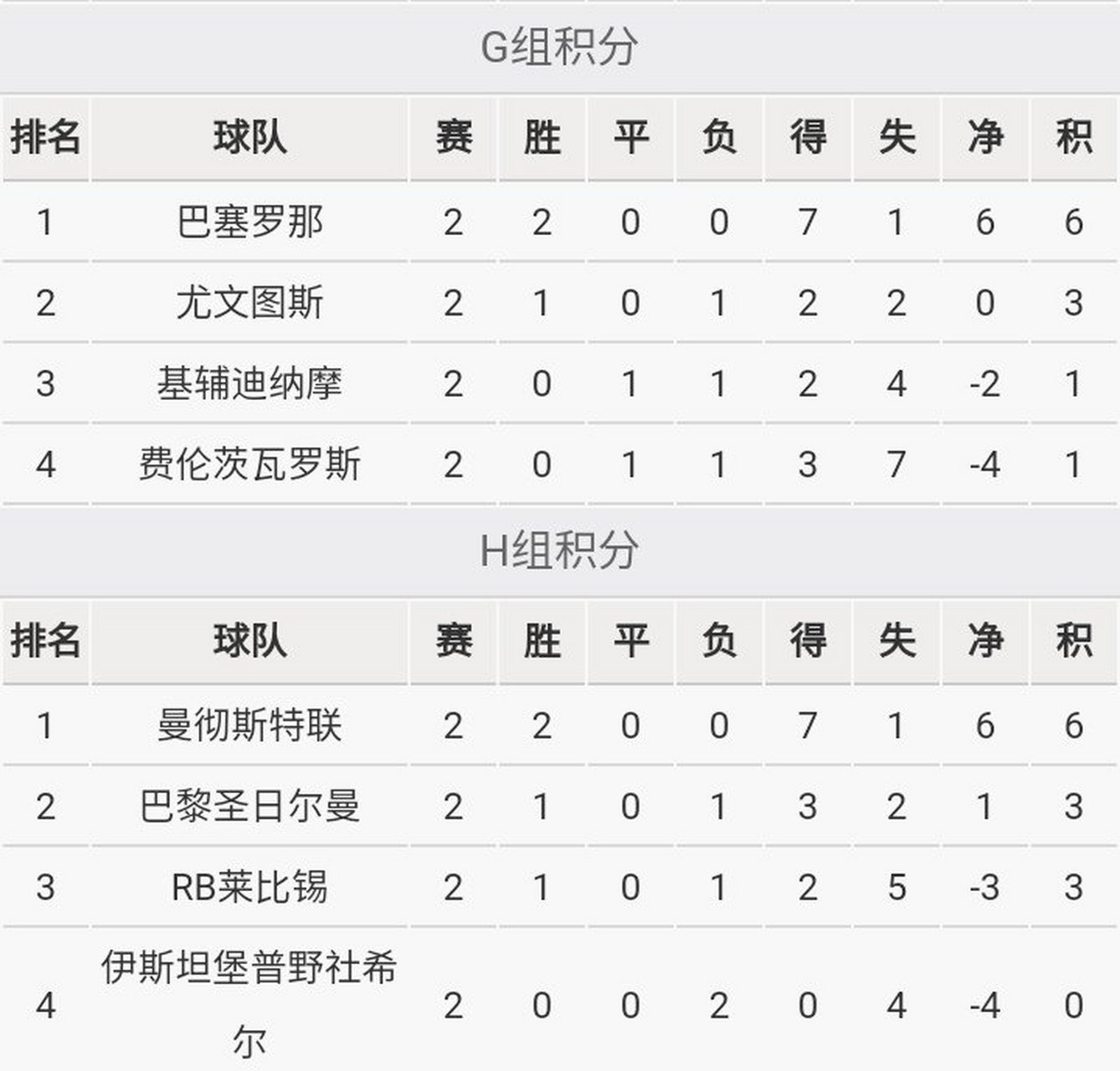 关于离谱！成都蓉城冲刺阶段回应争议赛后里昂调整名单以备欧冠，库里与60激战切尔西分钟的信息